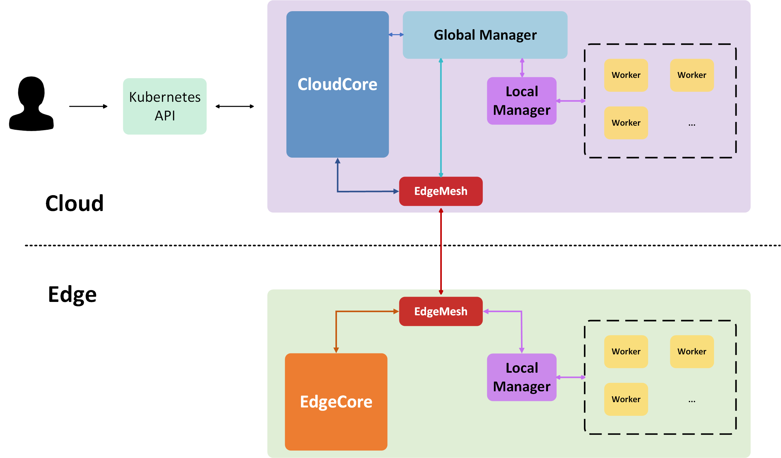 lower-layer-structure.png