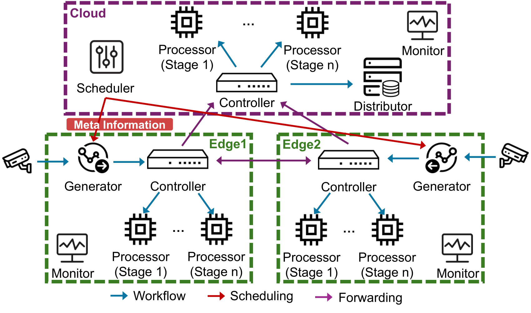 upper-layer-structure.png